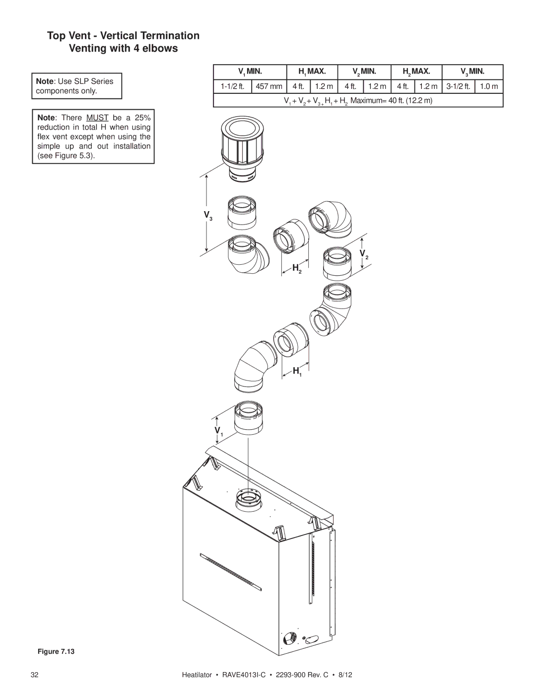 Heatiator Rave4013i-c owner manual Top Vent Vertical Termination Venting with 4 elbows, V1 MIN H1 MAX V2 MIN H2 MAX V3 MIN 