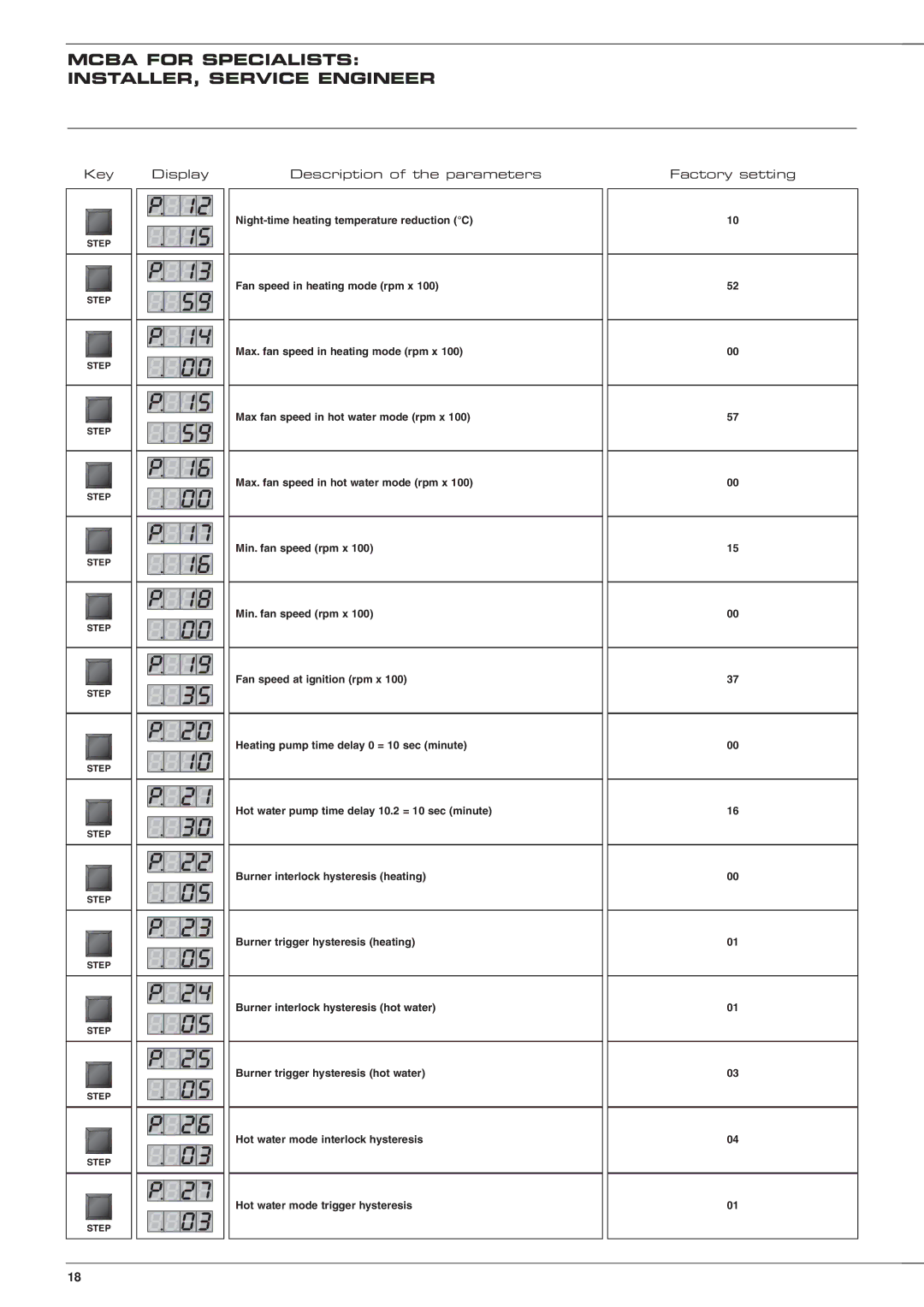 Heatmaster 201 manual Key Display Description of the parameters Factory setting 