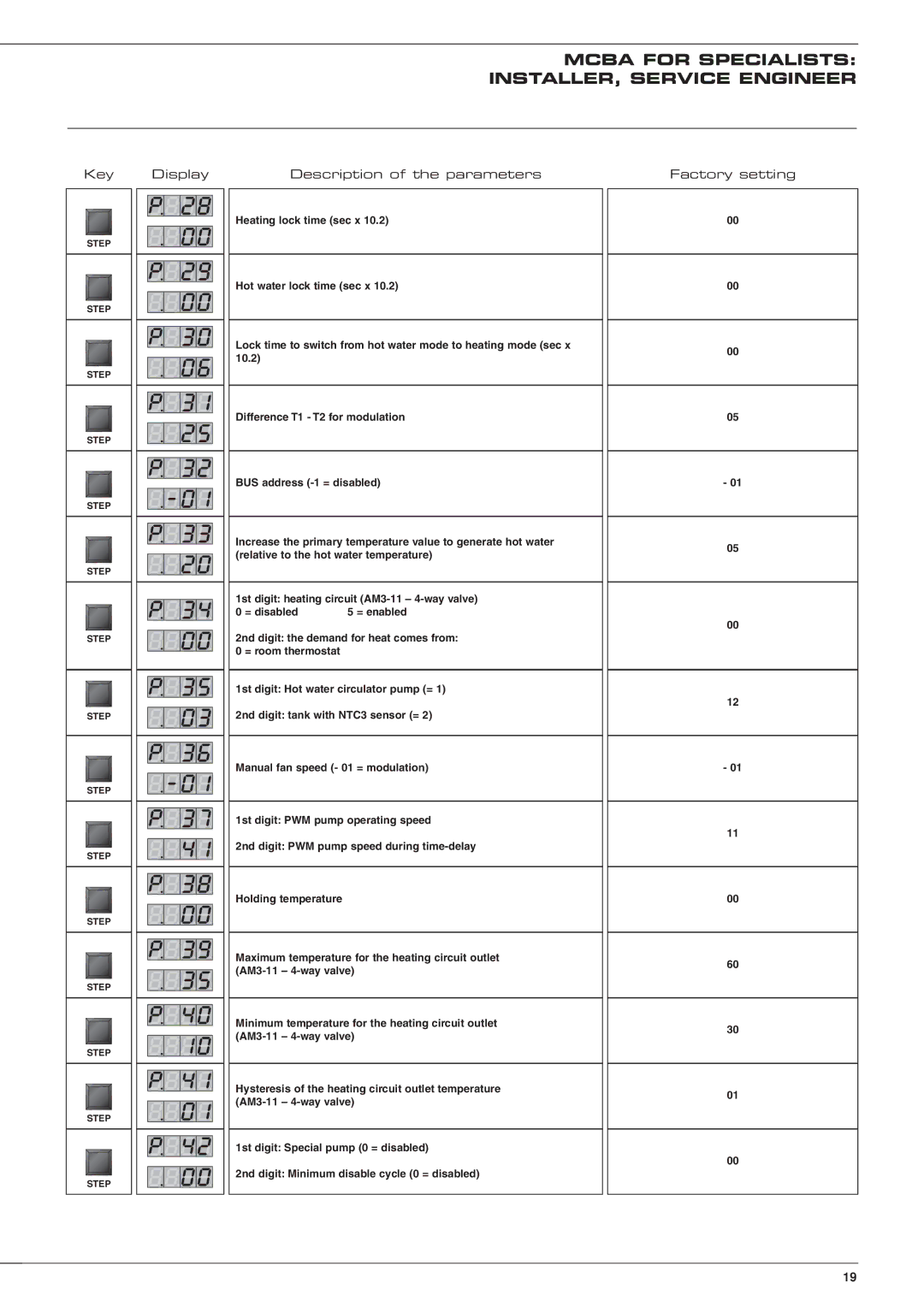 Heatmaster 201 manual = enabled 