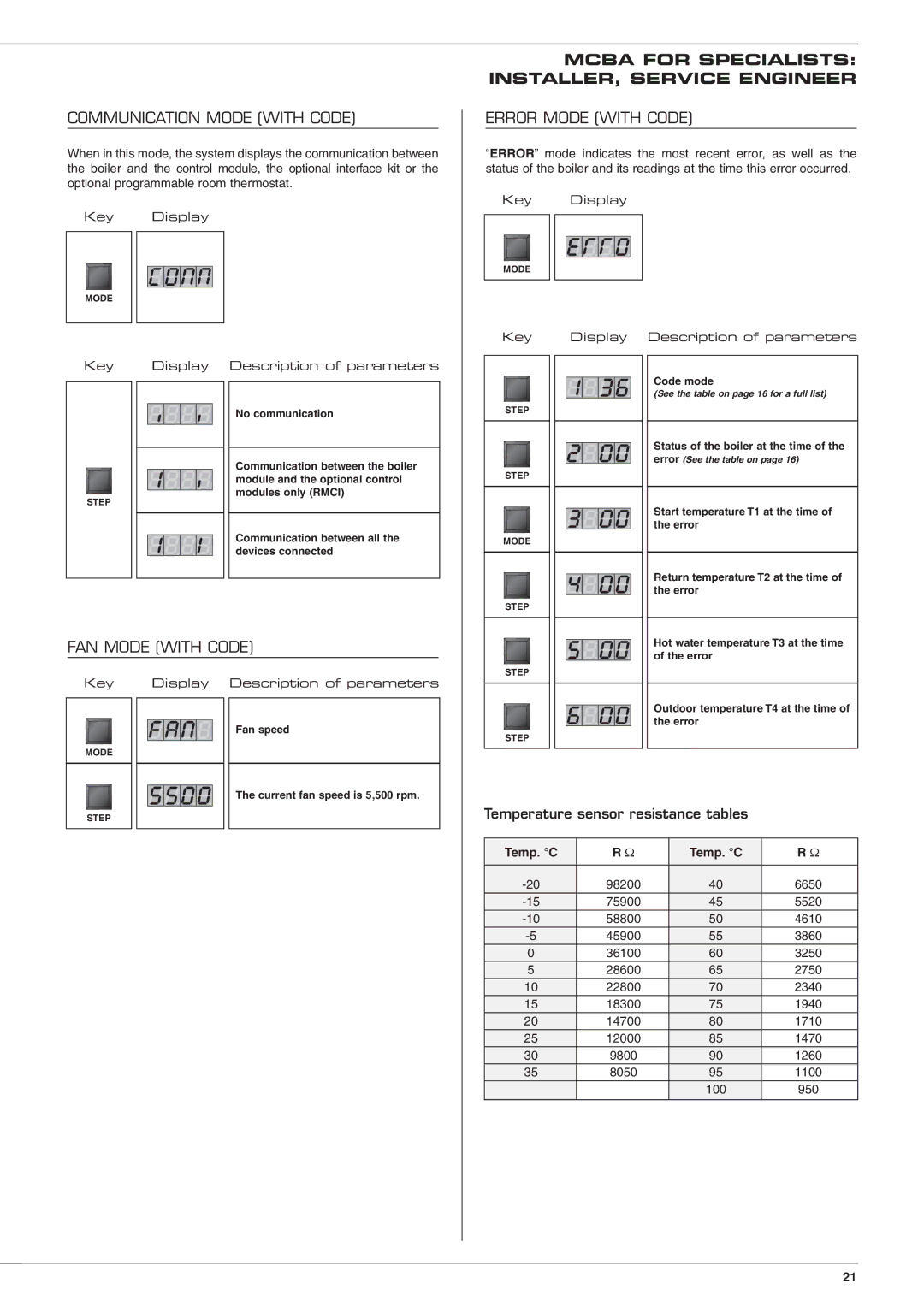 Heatmaster 201 manual Communication Mode with Code, Error Mode with Code, FAN Mode with Code 