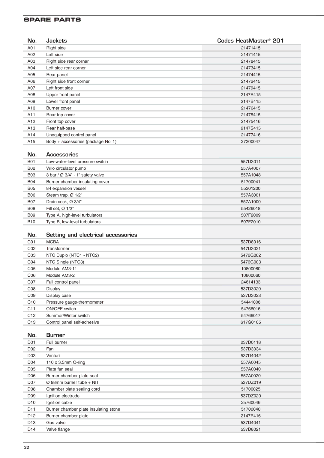 Heatmaster 201 manual Spare Parts, Jackets Codes HeatMaster 