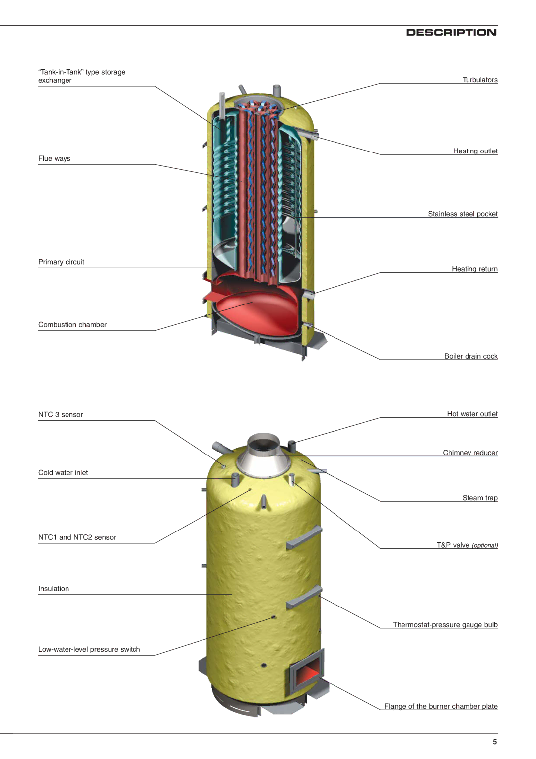 Heatmaster 201 manual Description 