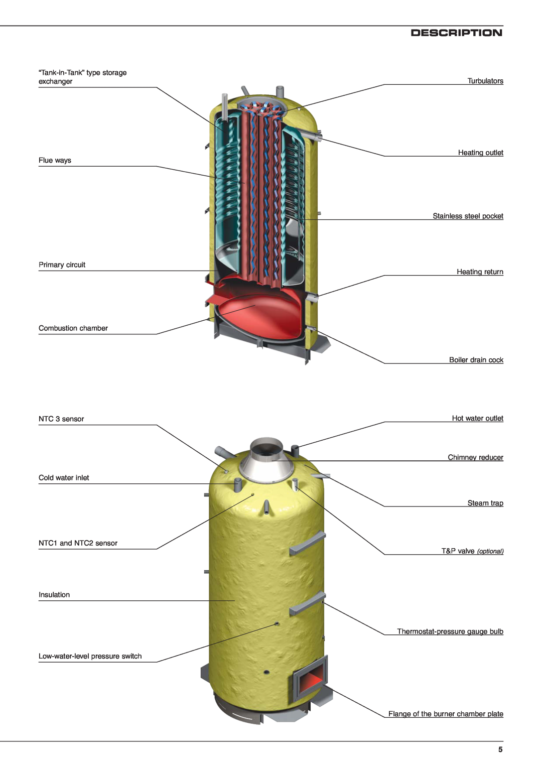 Heatmaster 201 manual Description, “Tank-in-Tank”type storage exchanger Flue ways, Low-water-levelpressure switch 