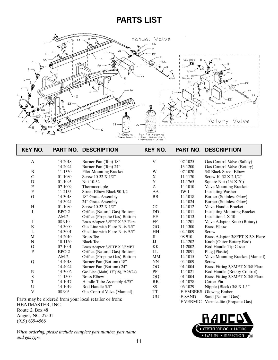 Heatmaster Gas Burner manual Parts List, Description 