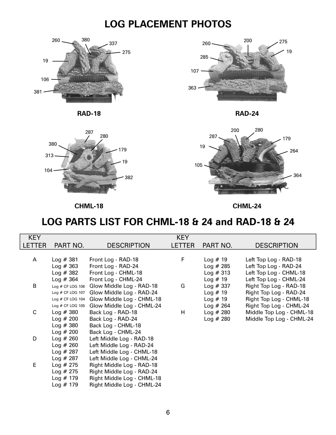 Heatmaster Gas Burner manual LOG Placement Photos, CHML-18 CHML-24 