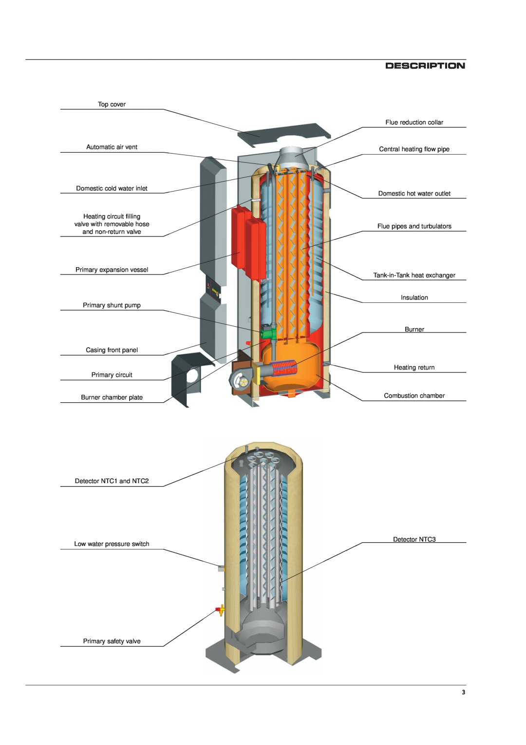 Heatmaster HM 101, HM 71 manual Description, Top cover Automatic air vent 