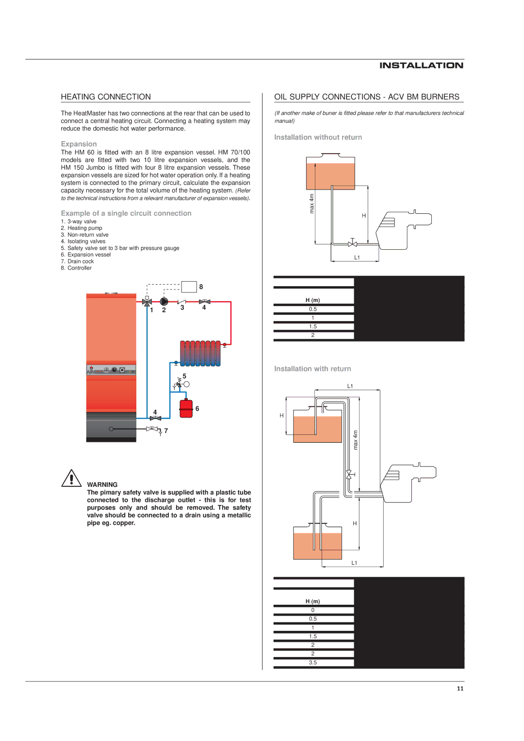 Heatmaster HM 60 N, 150 JUMBO, 100 N, 70 N manual Heating Connection, OIL Supply Connections ACV BM Burners 