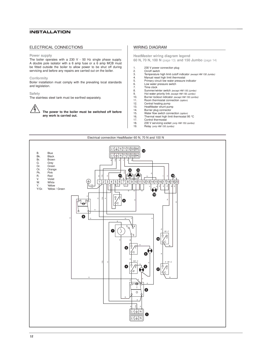 Heatmaster 150 JUMBO, HM 60 N, 100 N, 70 N manual Electrical Connections, Wiring Diagram, Power supply, Conformity, Safety 