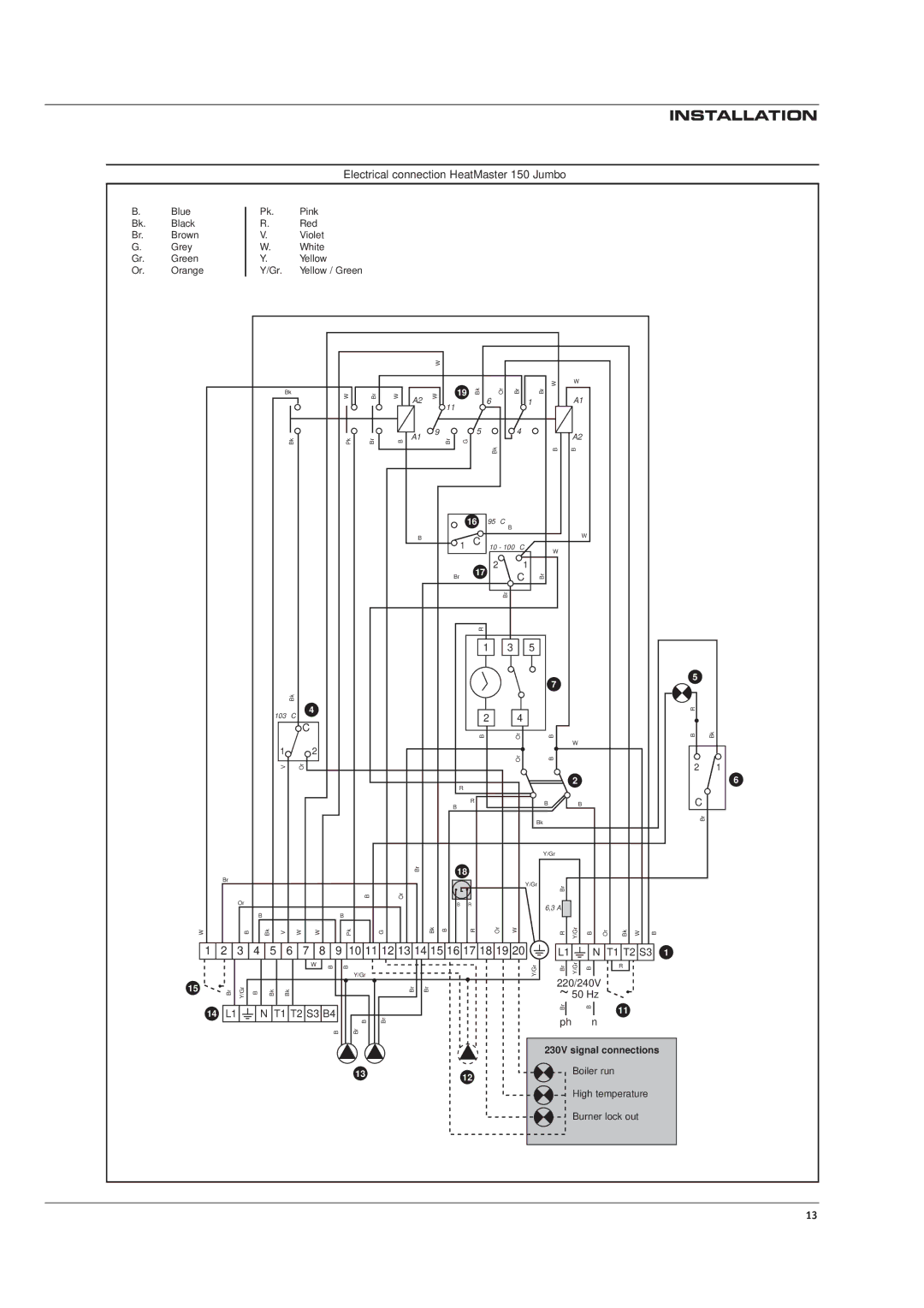 Heatmaster 100 N, HM 60 N, 150 JUMBO, 70 N manual Electrical connection HeatMaster 150 Jumbo 