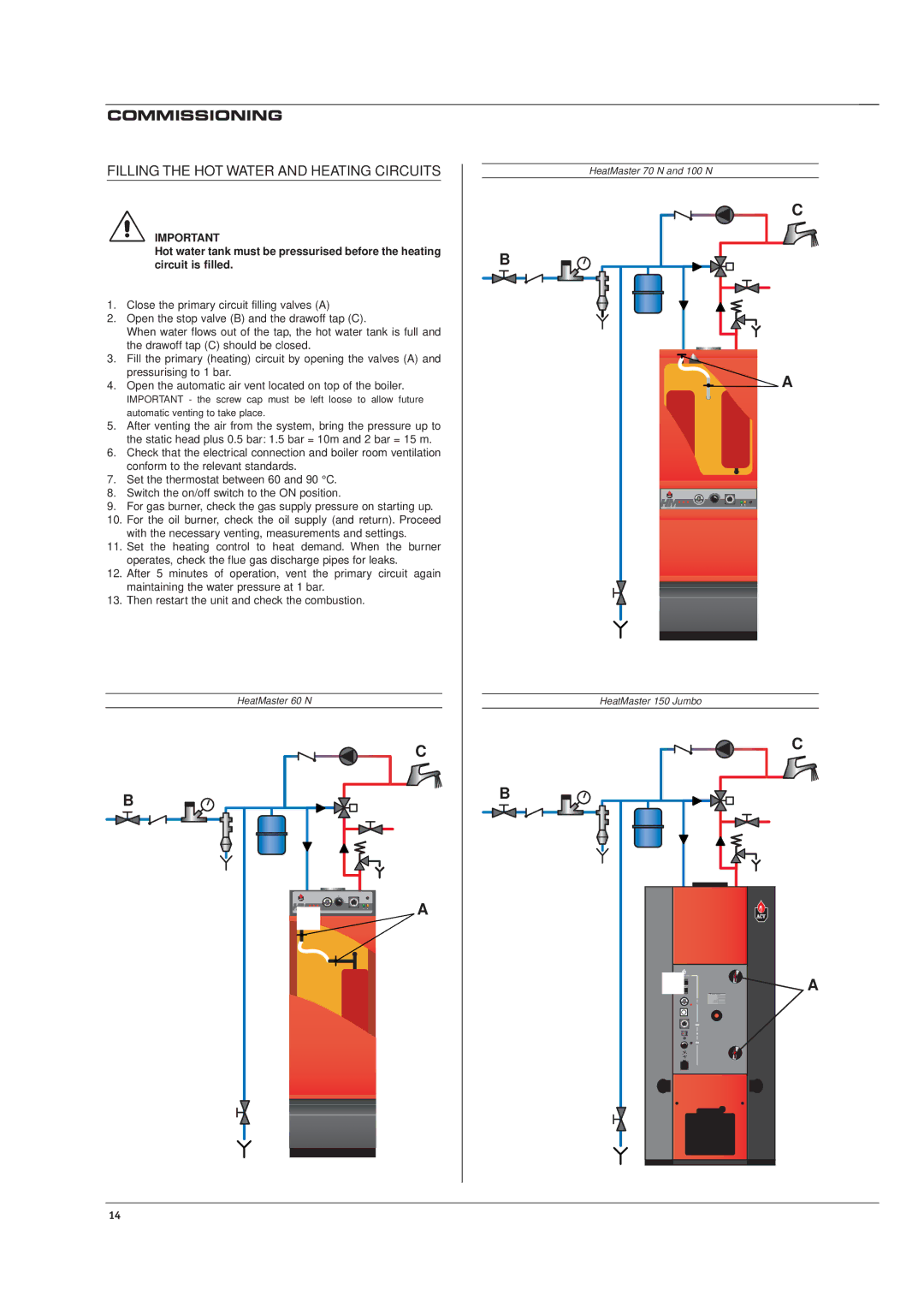 Heatmaster 70 N, HM 60 N, 150 JUMBO, 100 N manual Commissioning, Filling the HOT Water and Heating Circuits 