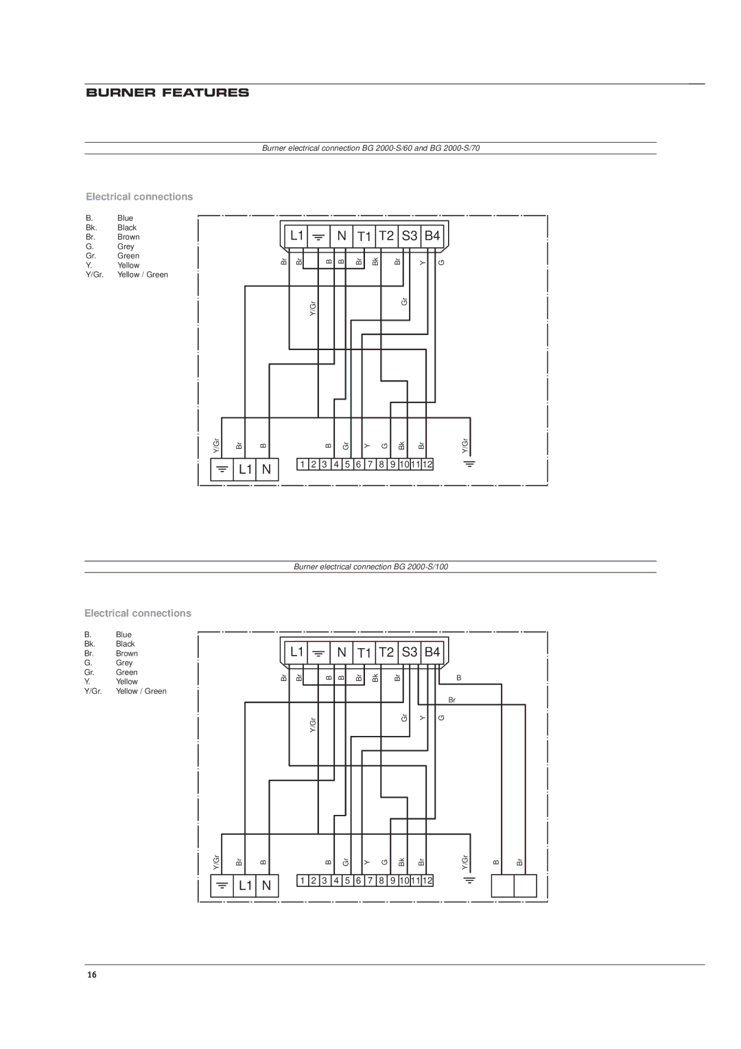 Heatmaster 150 JUMBO, HM 60 N, 100 N, 70 N manual L1 N T1 T2 S3 B4, Electrical connections 