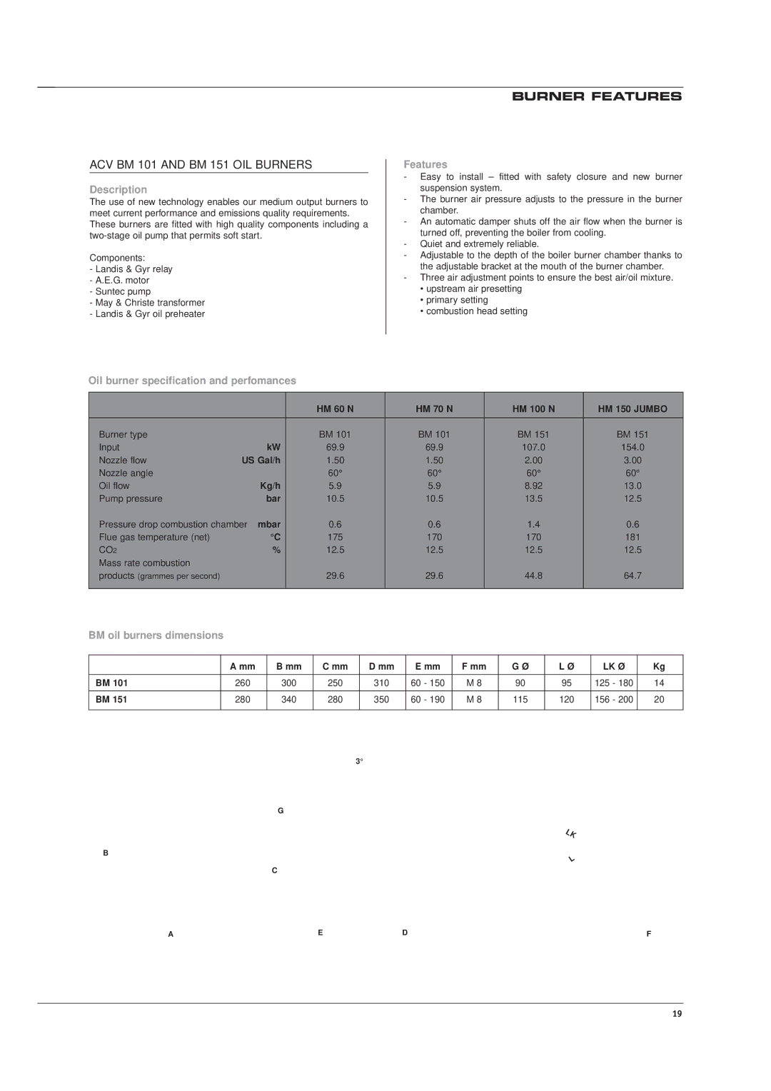 Heatmaster HM 60 N, 150 JUMBO, 100 N ACV BM 101 and BM 151 OIL Burners, Features, Oil burner specification and perfomances 