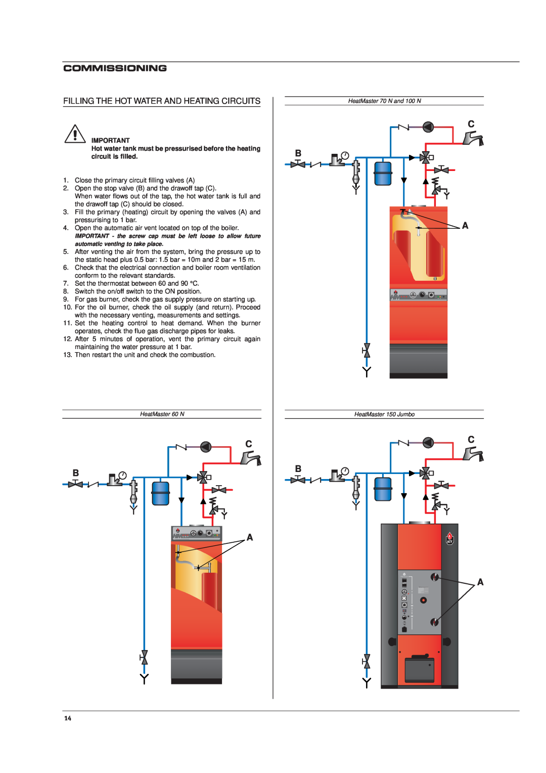 Heatmaster 70 N, HM 60 N, 150 JUMBO, 100 N manual Commissioning, C B A 