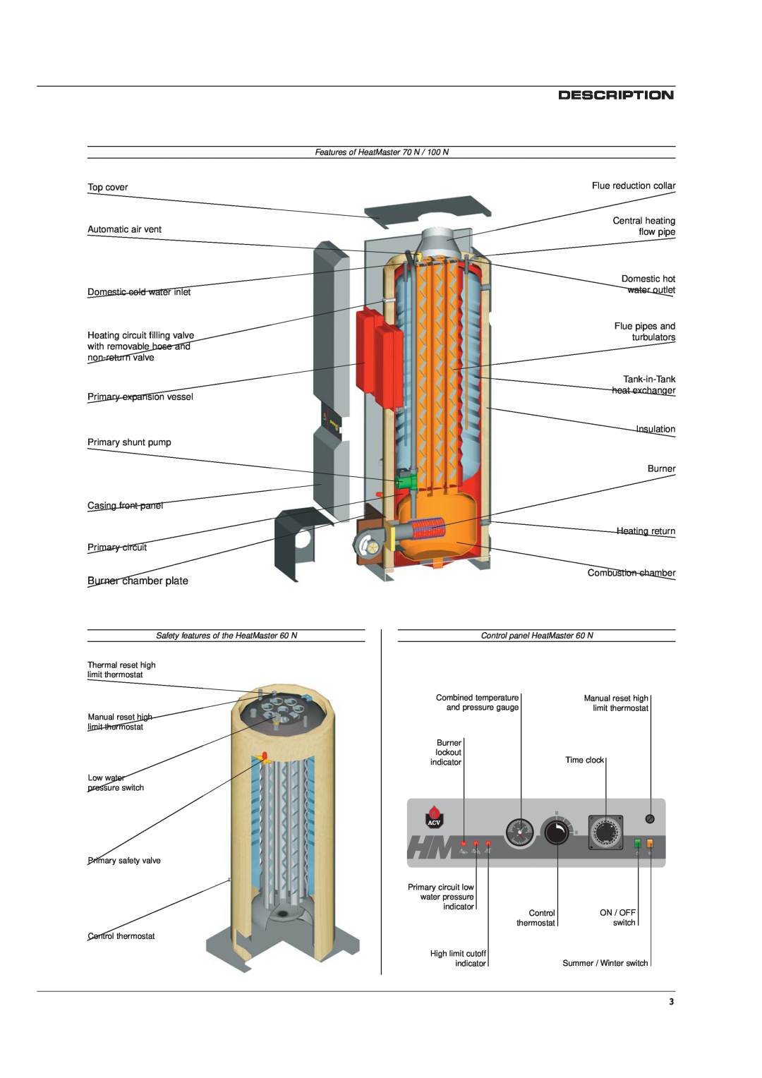 Heatmaster HM 60 N Description, Burner chamber plate, Features of HeatMaster 70 N / 100 N, Control panel HeatMaster 60 N 