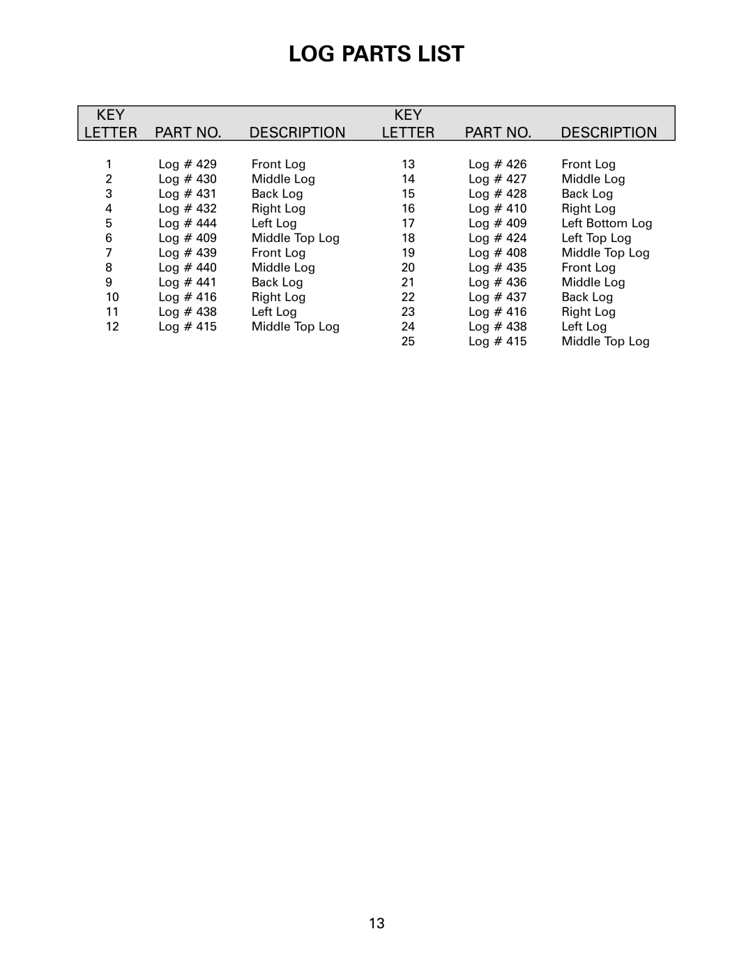 Heatmaster HMDGJ, HMDGII manual LOG Parts List 