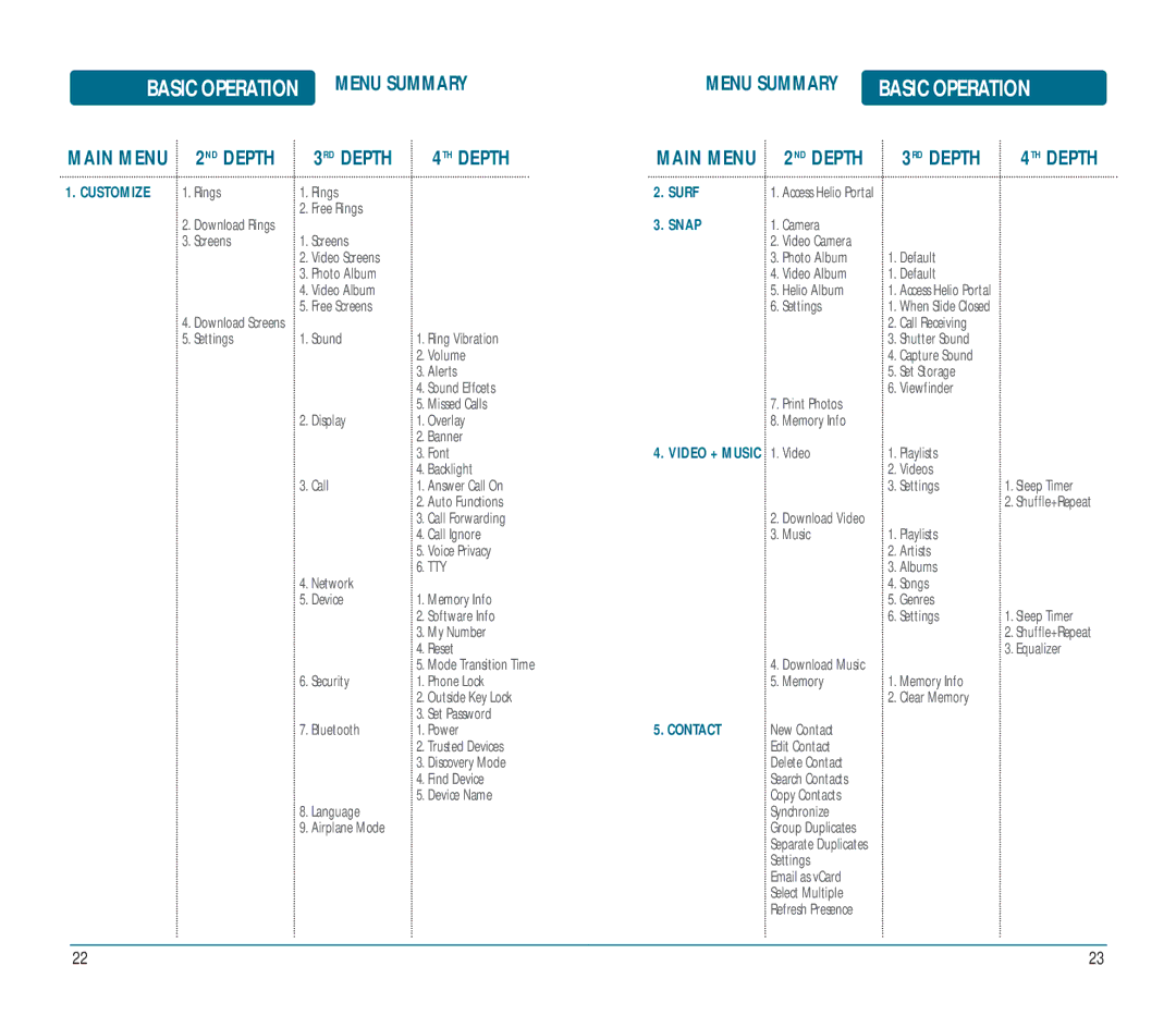 Helio Ocean user manual Basic Operation, Menu Summary, Main Menu 2ND Depth 3RD Depth 4TH Depth 