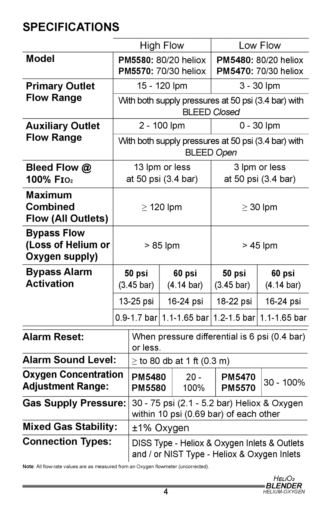 Helio PM5400, PM5500 user manual Specifications, Activation 