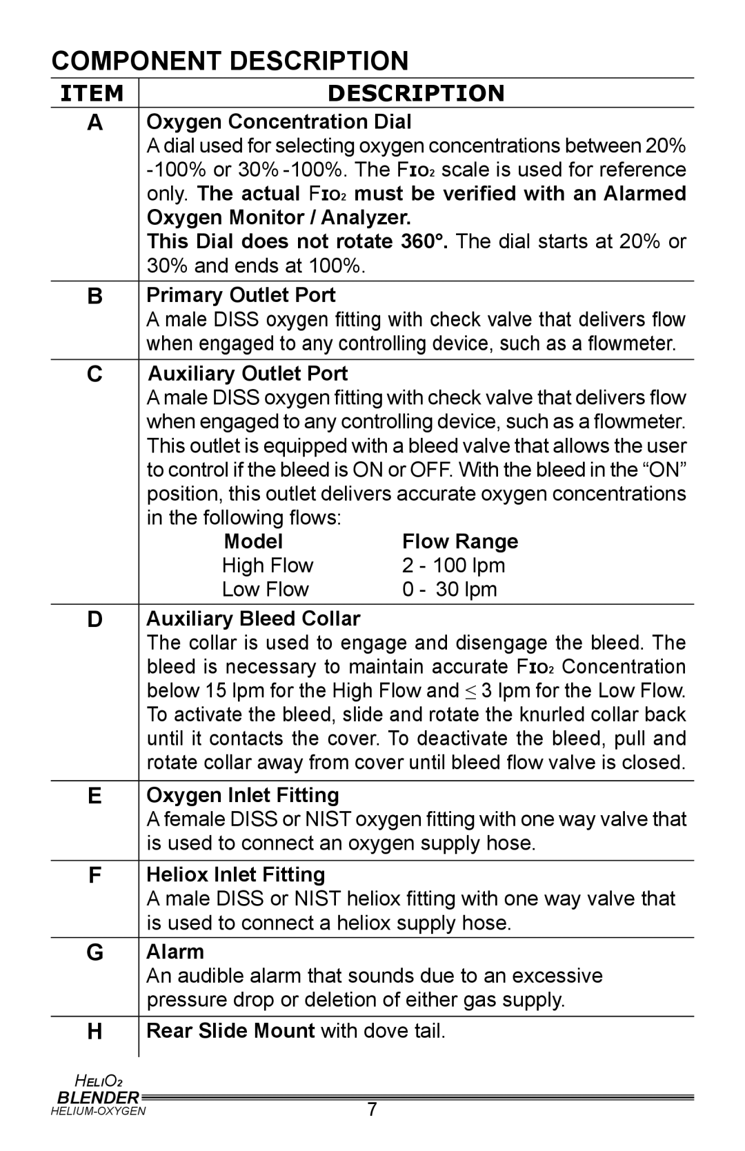 Helio PM5500, PM5400 user manual Component Description 