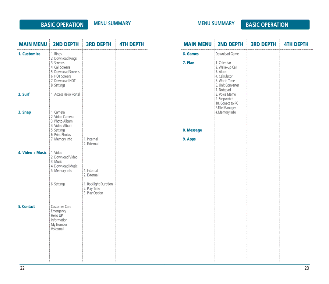 Helio PN-810 manual Menu Summary Main Menu 2ND Depth 3RD Depth 4TH Depth 