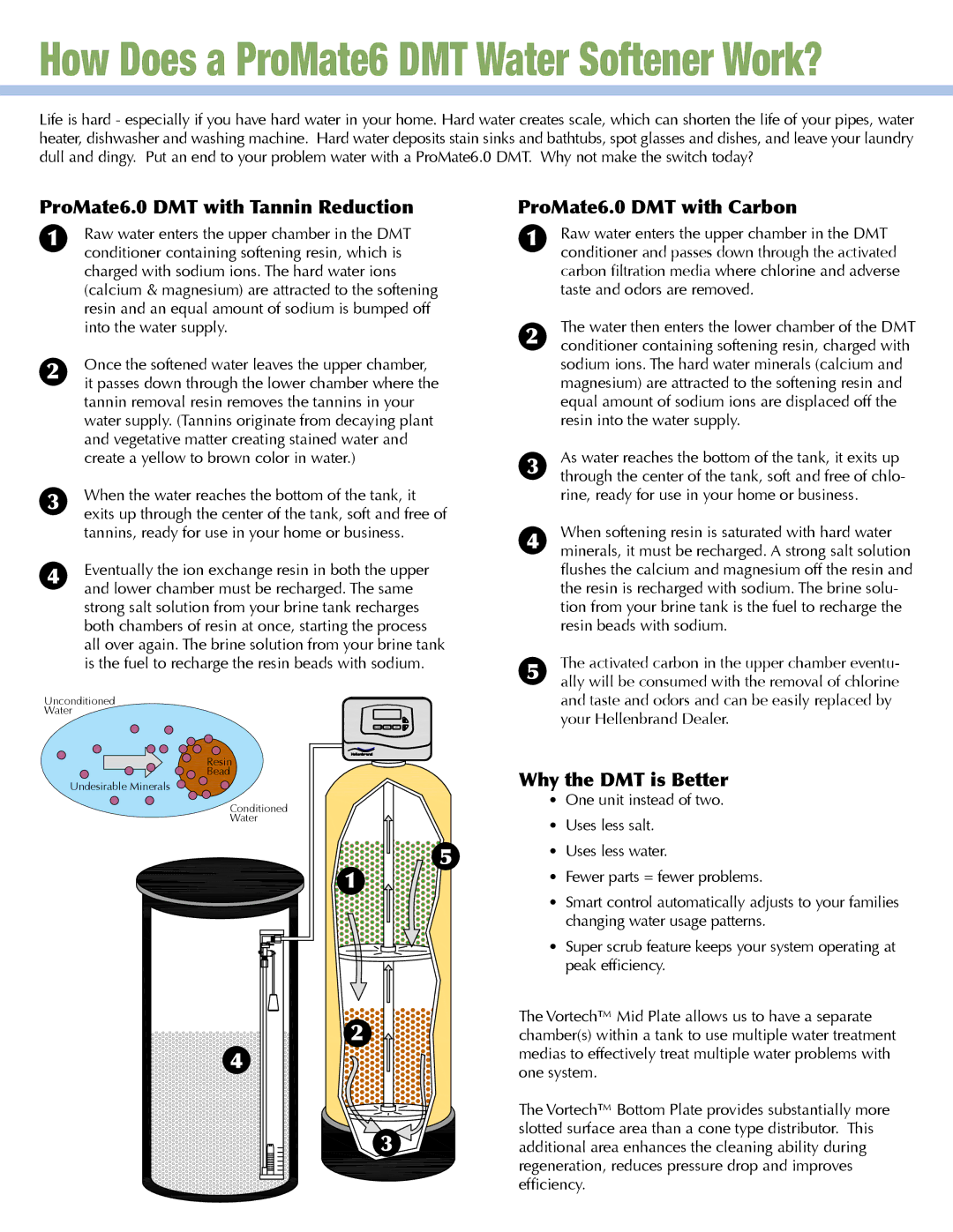 Hellenbrand 6.0-DMT manual How Does a ProMate6 DMT Water Softener Work?, Why the DMT is Better 