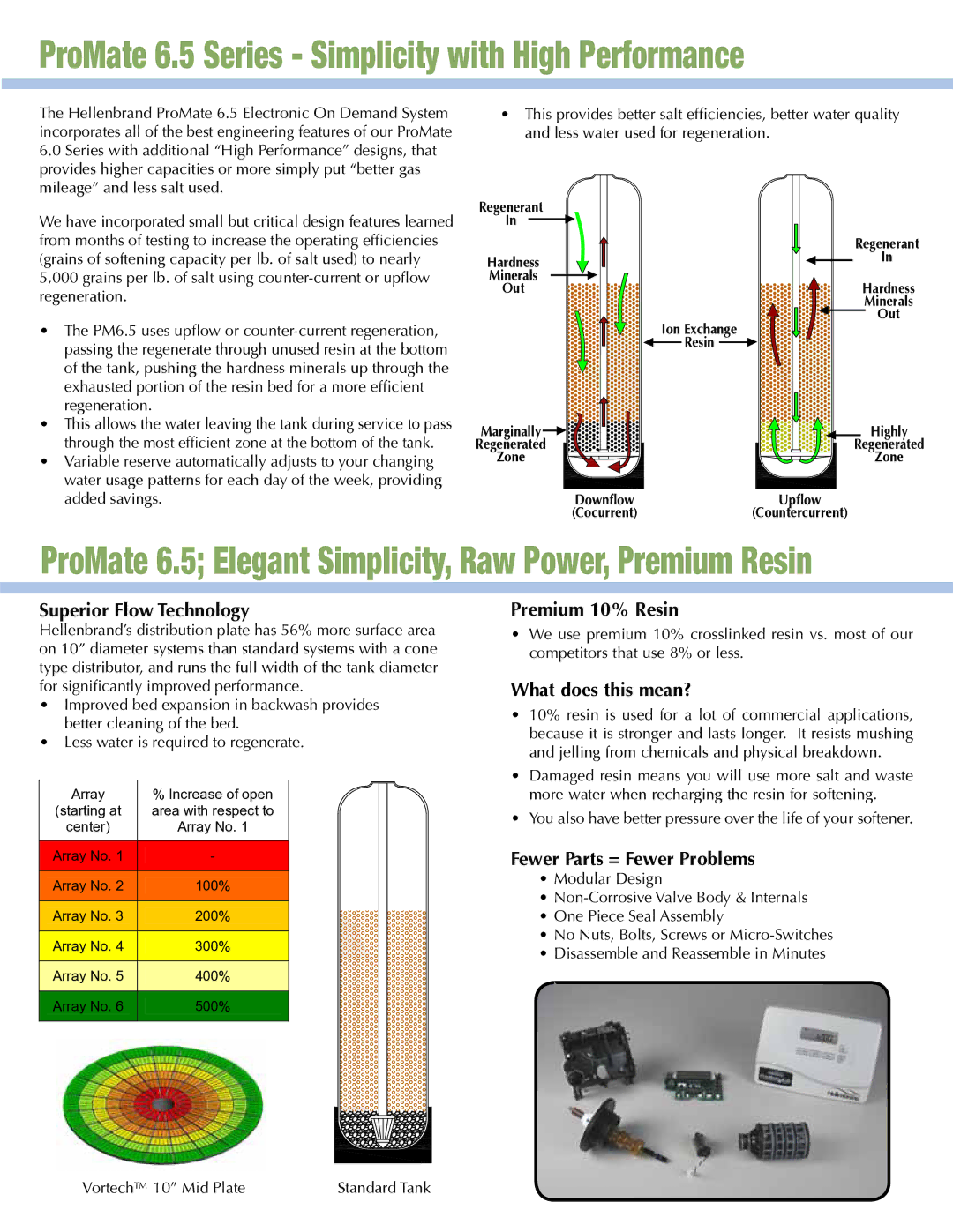 Hellenbrand manual ProMate 6.5 Series Simplicity with High Performance 