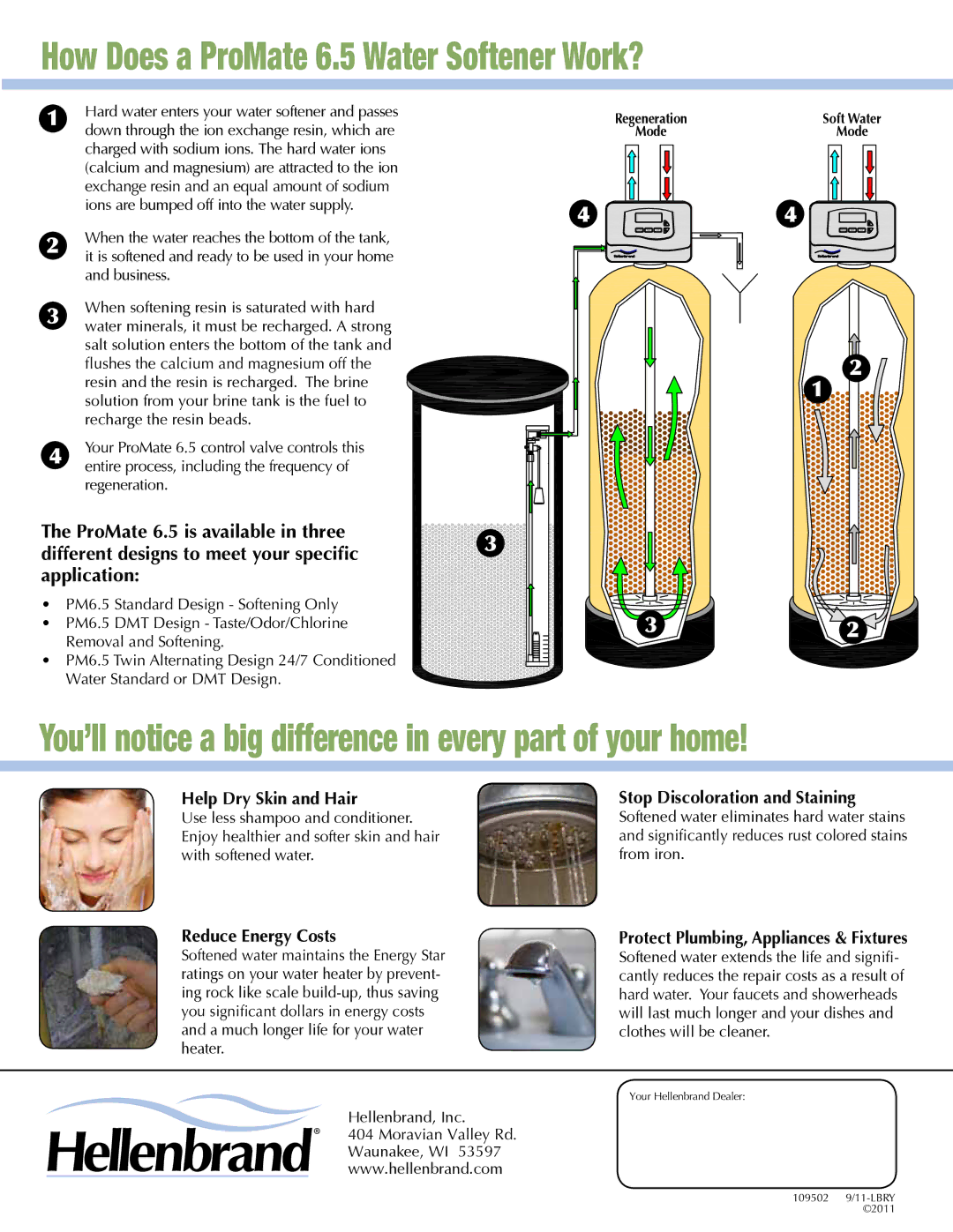 Hellenbrand manual How Does a ProMate 6.5 Water Softener Work?, Charged with sodium ions. The hard water ions 