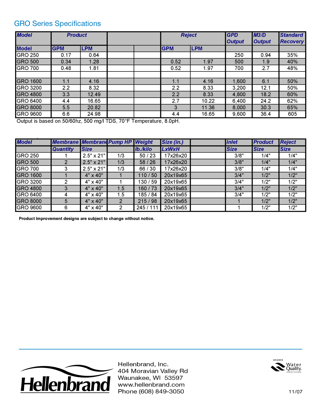 Hellenbrand manual GRO Series Specifications, GRO Specifications, Gpd 