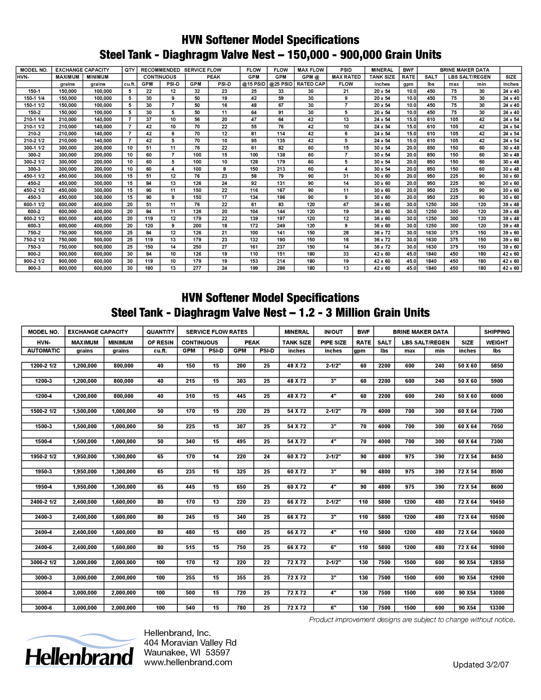 Hellenbrand HVN Series manual Hellenbrand, Inc Moravian Valley Rd Waunakee, WI 