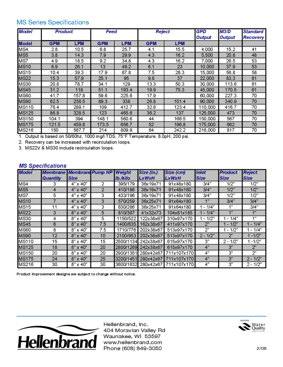 Hellenbrand manual MS Series Specifications, MS Specifications, Gpd 