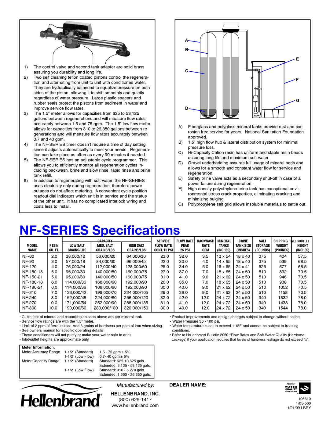 Hellenbrand NF 1.5 manual NF-SERIES Specifications 