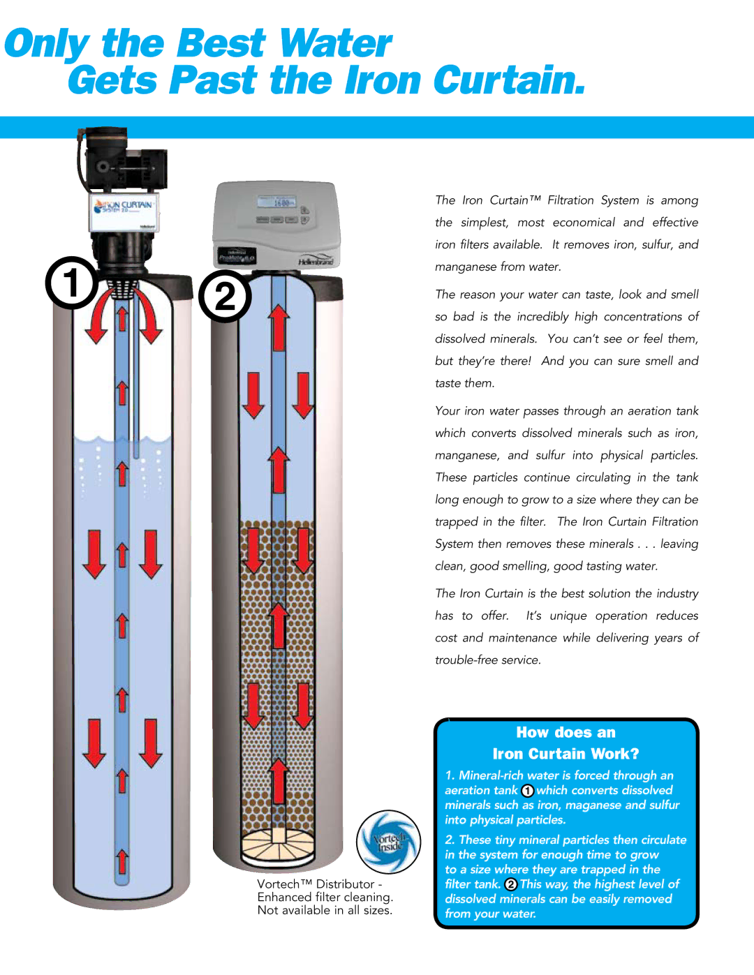 Hellenbrand PM6.O-IC-2.0 Series manual Only the Best Water Gets Past the Iron Curtain 