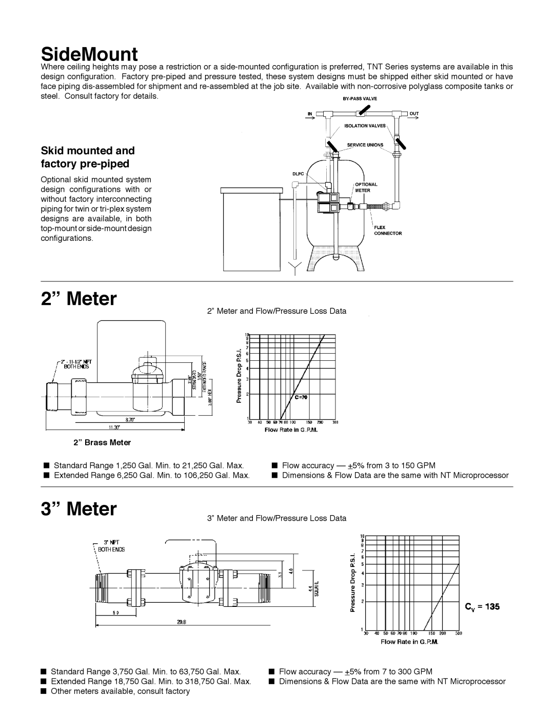 Hellenbrand TNT Series manual SideMount 