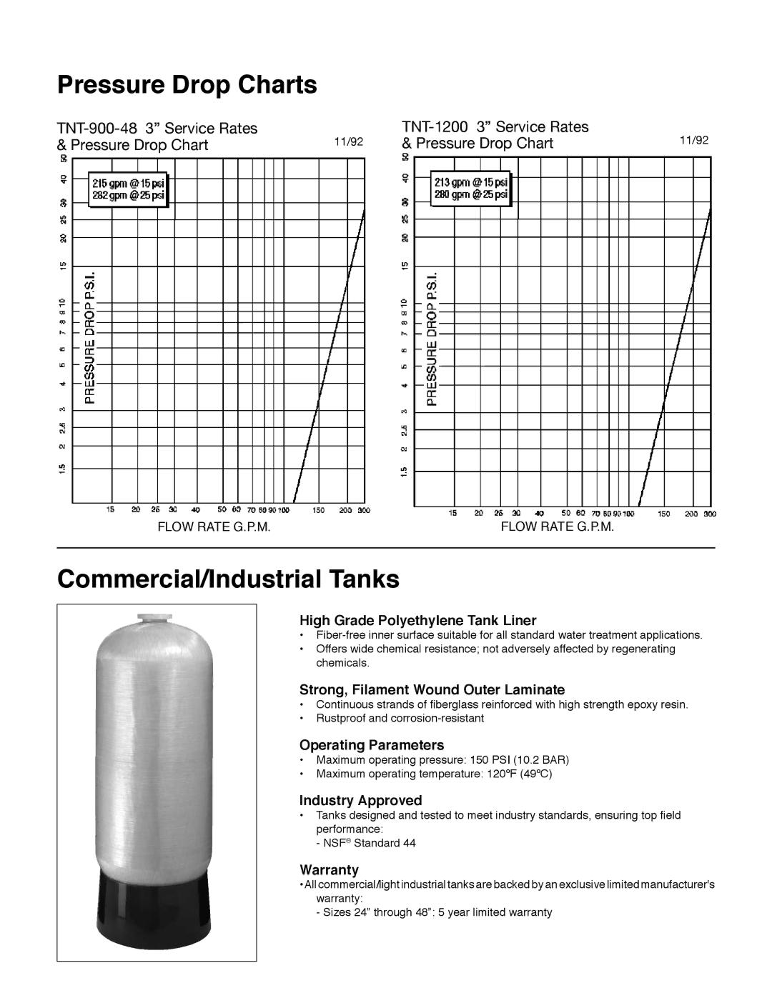 Hellenbrand TNT Series manual Pressure Drop Charts, Commercial/Industrial Tanks 