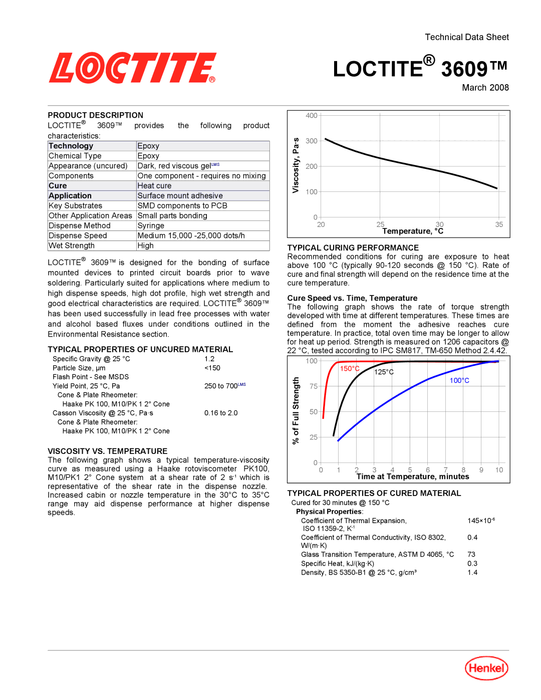 Henkel 3609TM manual Product Description, Typical Properties of Uncured Material, Viscosity VS. Temperature 