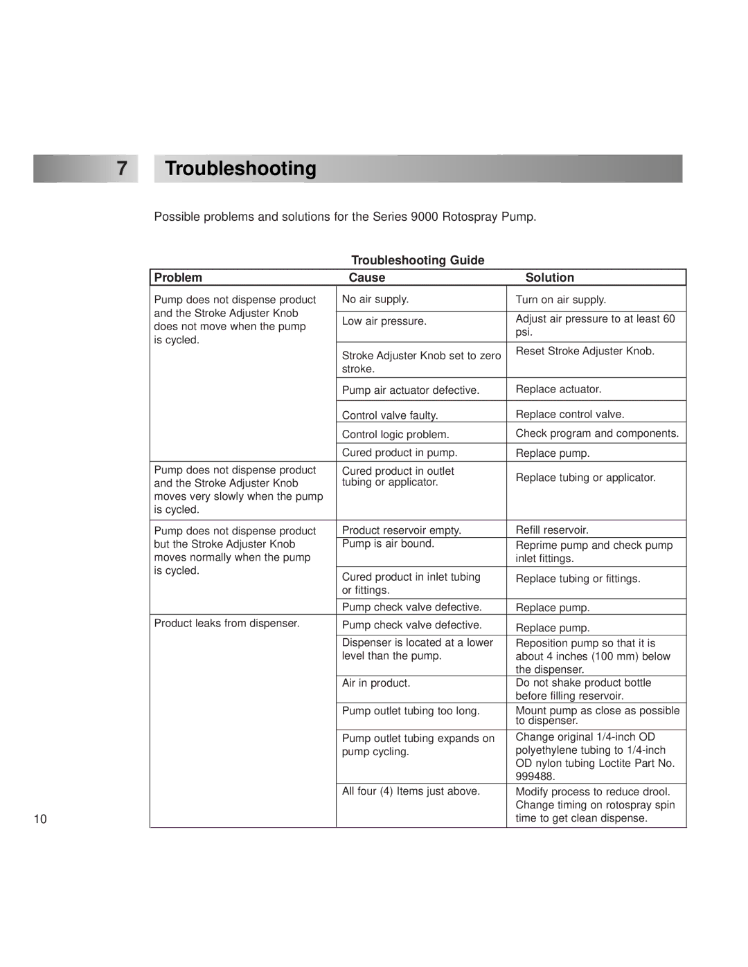 Henkel 9000 operation manual Troubleshooting Guide Problem Cause Solution 