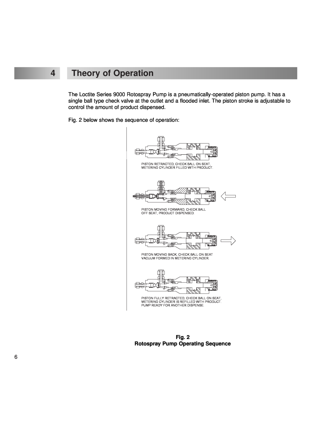 Henkel 9000 operation manual 4Theory of Operation, Fig. Rotospray Pump Operating Sequence 