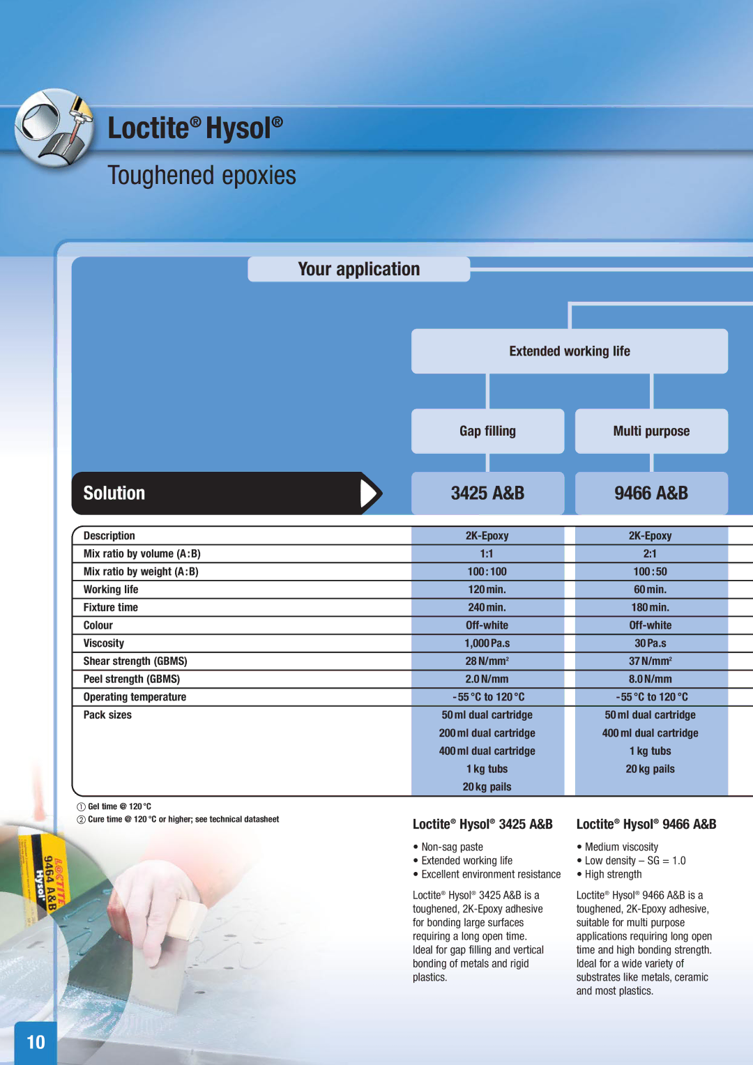 Henkel Structural Bonding Solutions Toughened epoxies, 3425 A&B 9466 A&B, Extended working life, Loctite Hysol 9466 A&B 