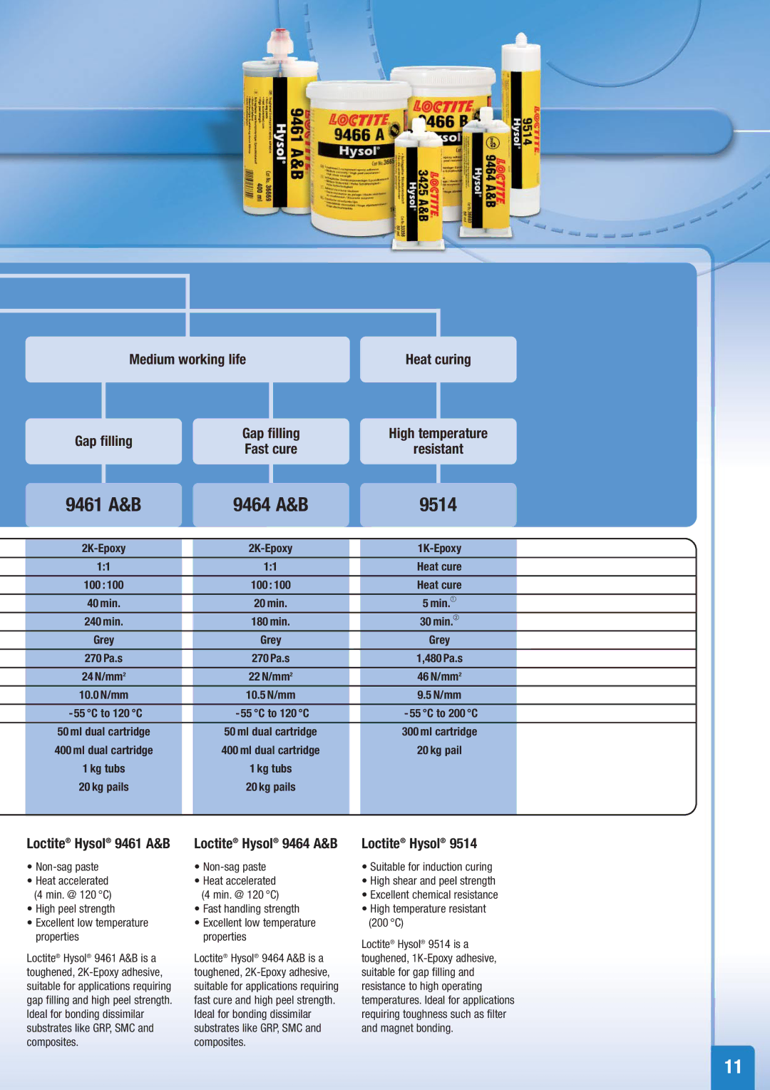 Henkel Structural Bonding Solutions manual 9461 A&B 9464 A&B 9514, Medium working life Heat curing Gap filling 