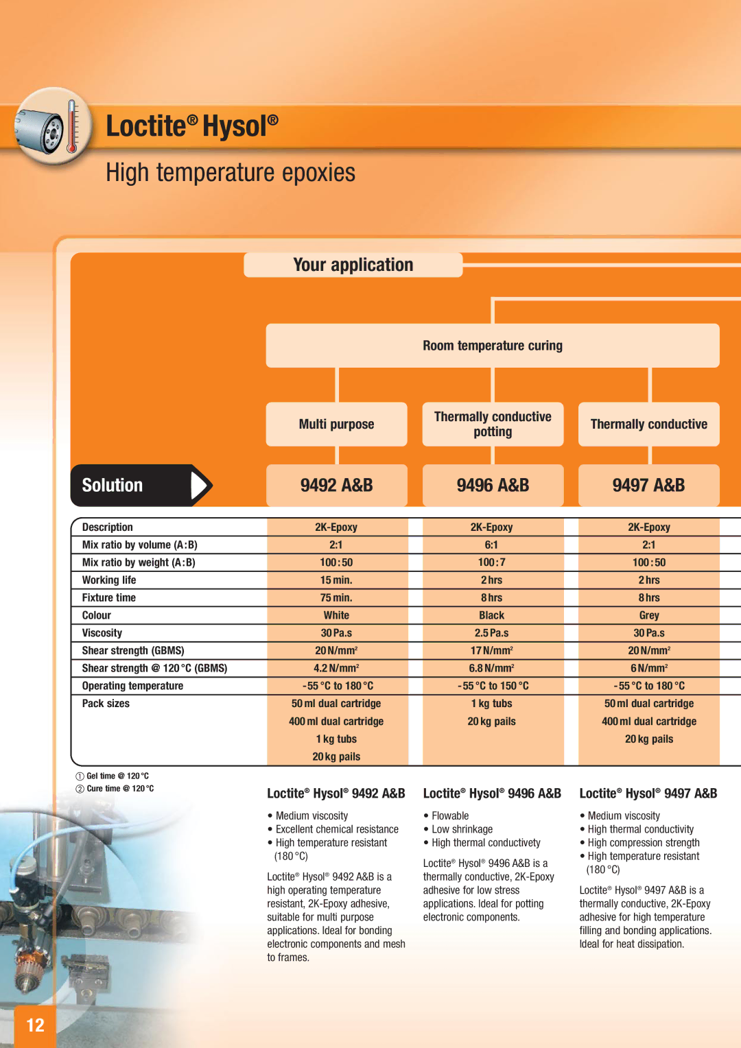 Henkel Structural Bonding Solutions manual High temperature epoxies, 9492 9496 A&B 9497, Multi Purpose Thermally conductive 