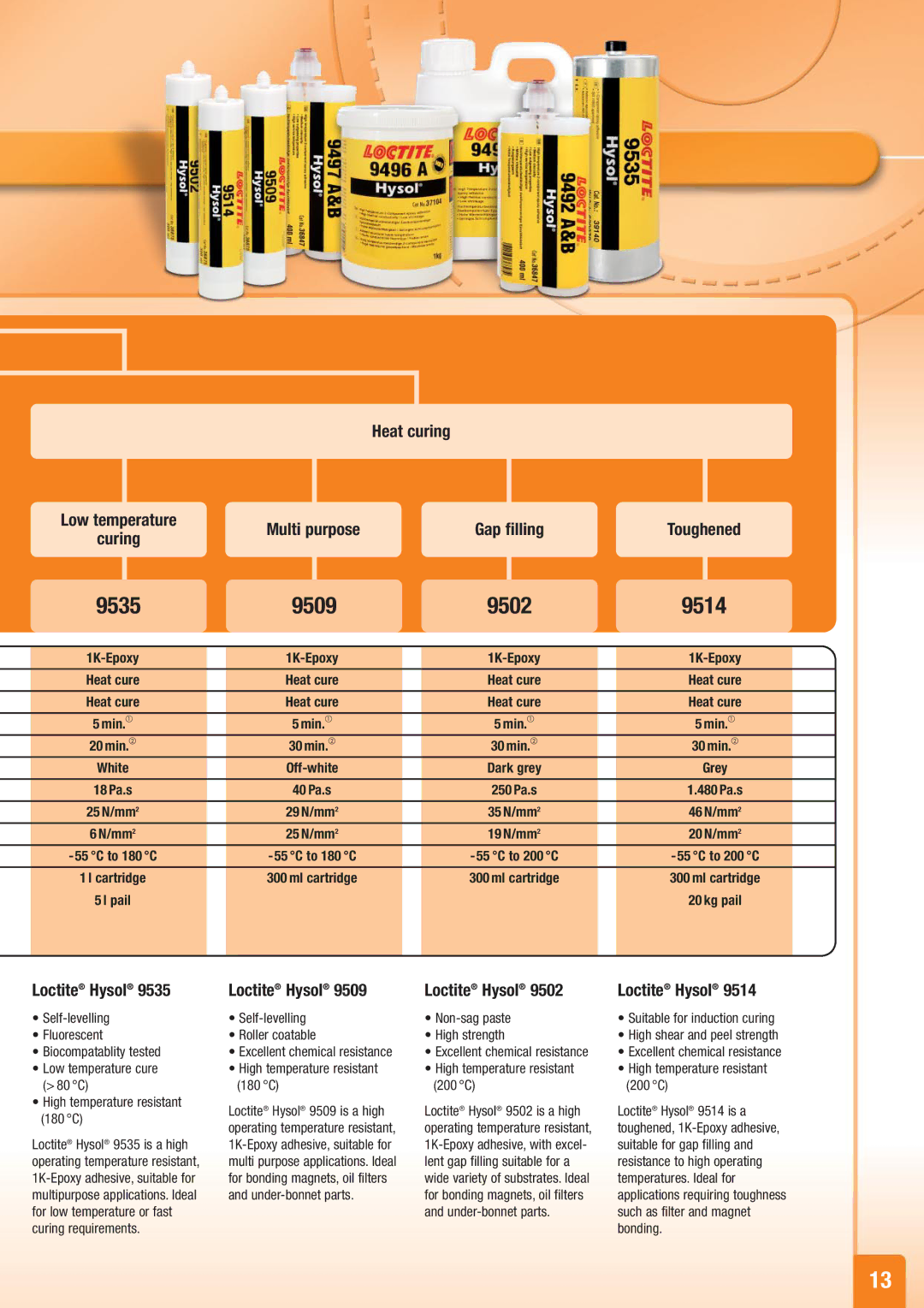 Henkel Structural Bonding Solutions 9535 9509 9502 9514, Heat Curing Low temperature Multi, Filling Toughened Curing, Gap 