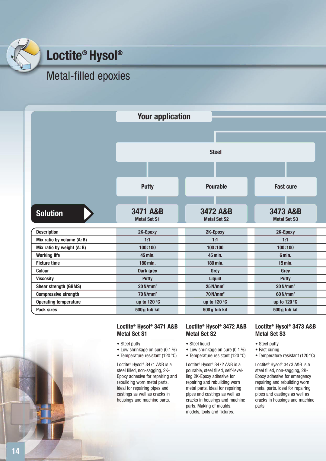 Henkel Structural Bonding Solutions manual Metal-filled epoxies, 3471 A&B 3472 A&B 3473 A&B 