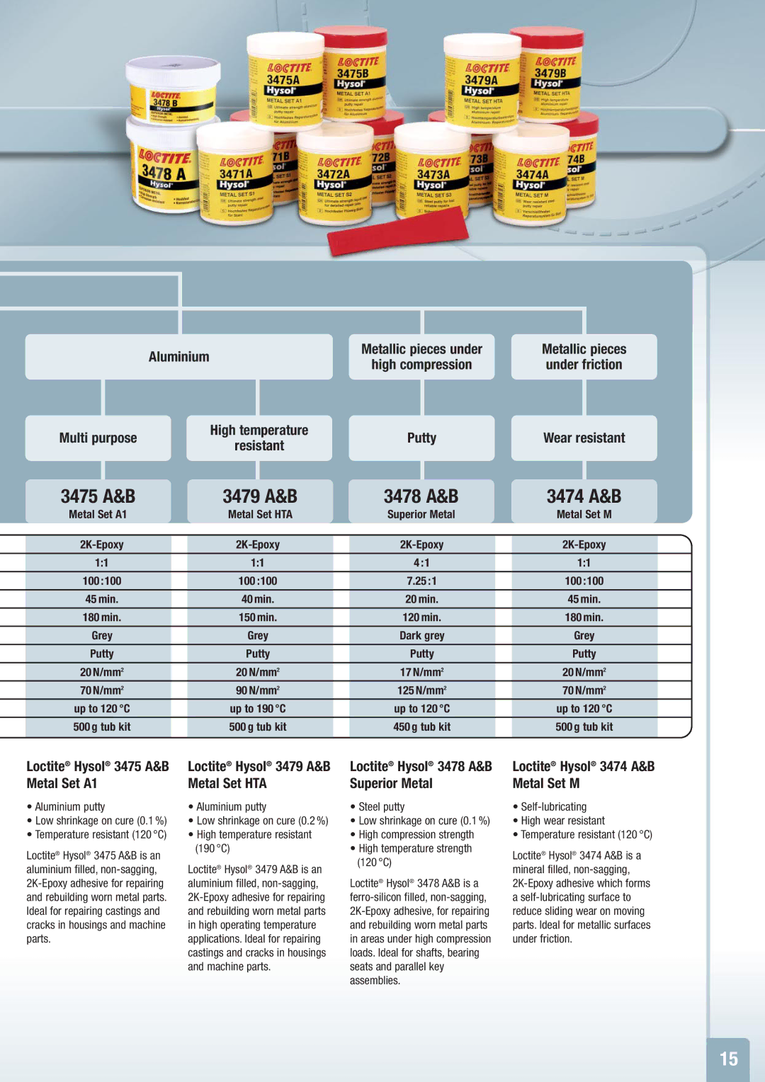 Henkel Structural Bonding Solutions manual 3475 A&B 3479 A&B 3478 A&B 3474 A&B 