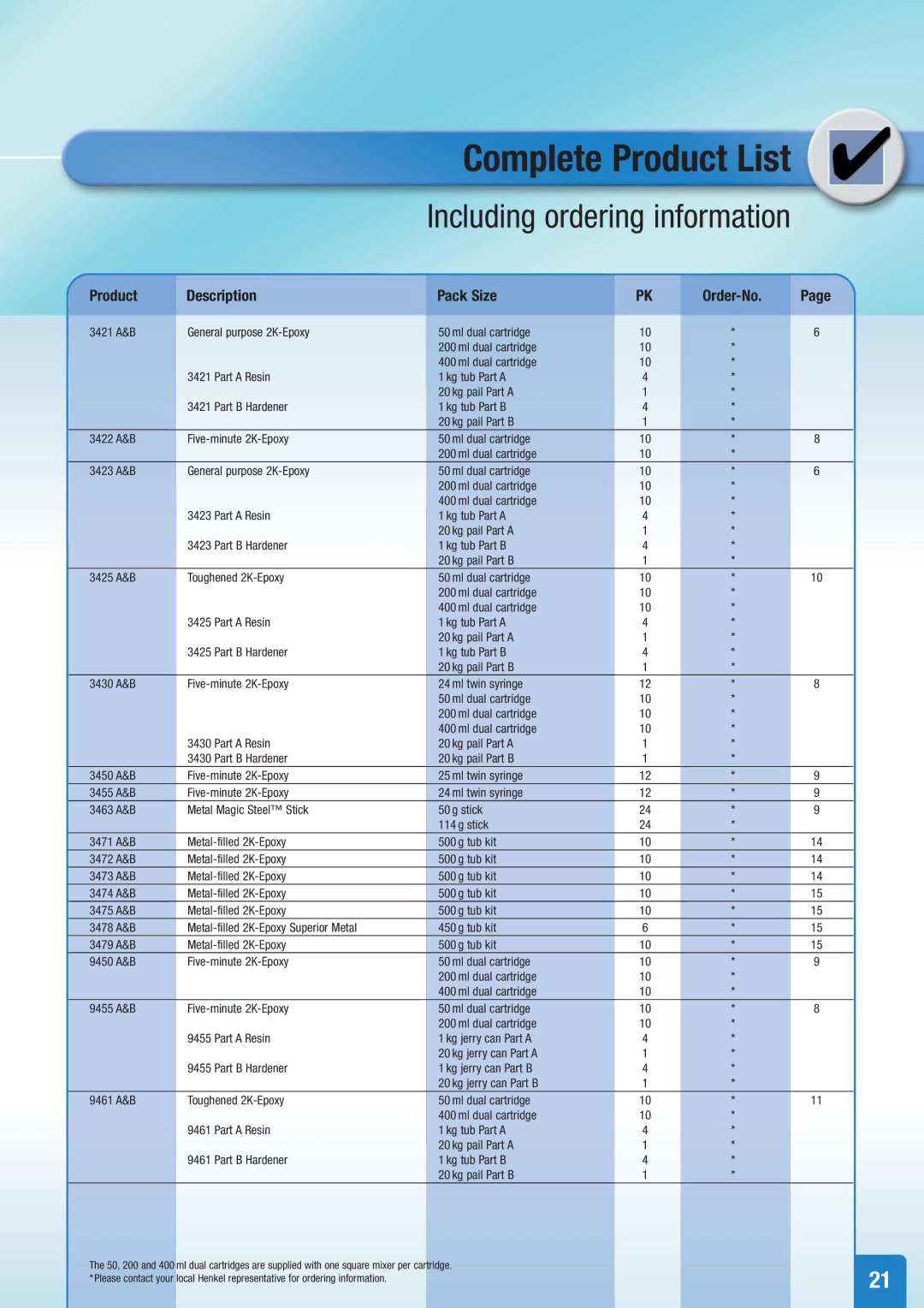 Henkel Structural Bonding Solutions Complete Product List, Including ordering information, Product Description Pack Size 