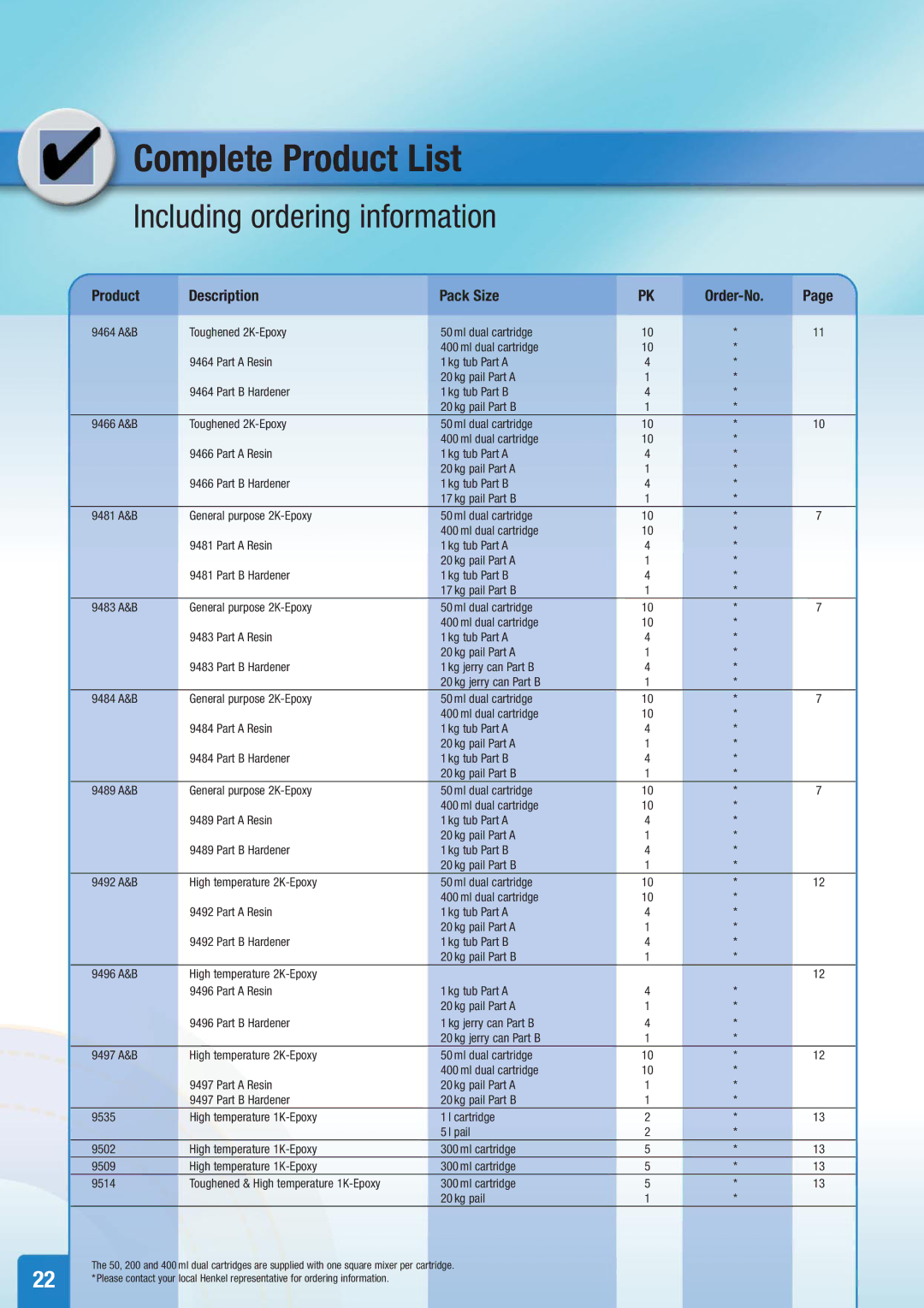 Henkel Structural Bonding Solutions manual 9464 A&B Toughened 2K-Epoxy Ml dual cartridge 