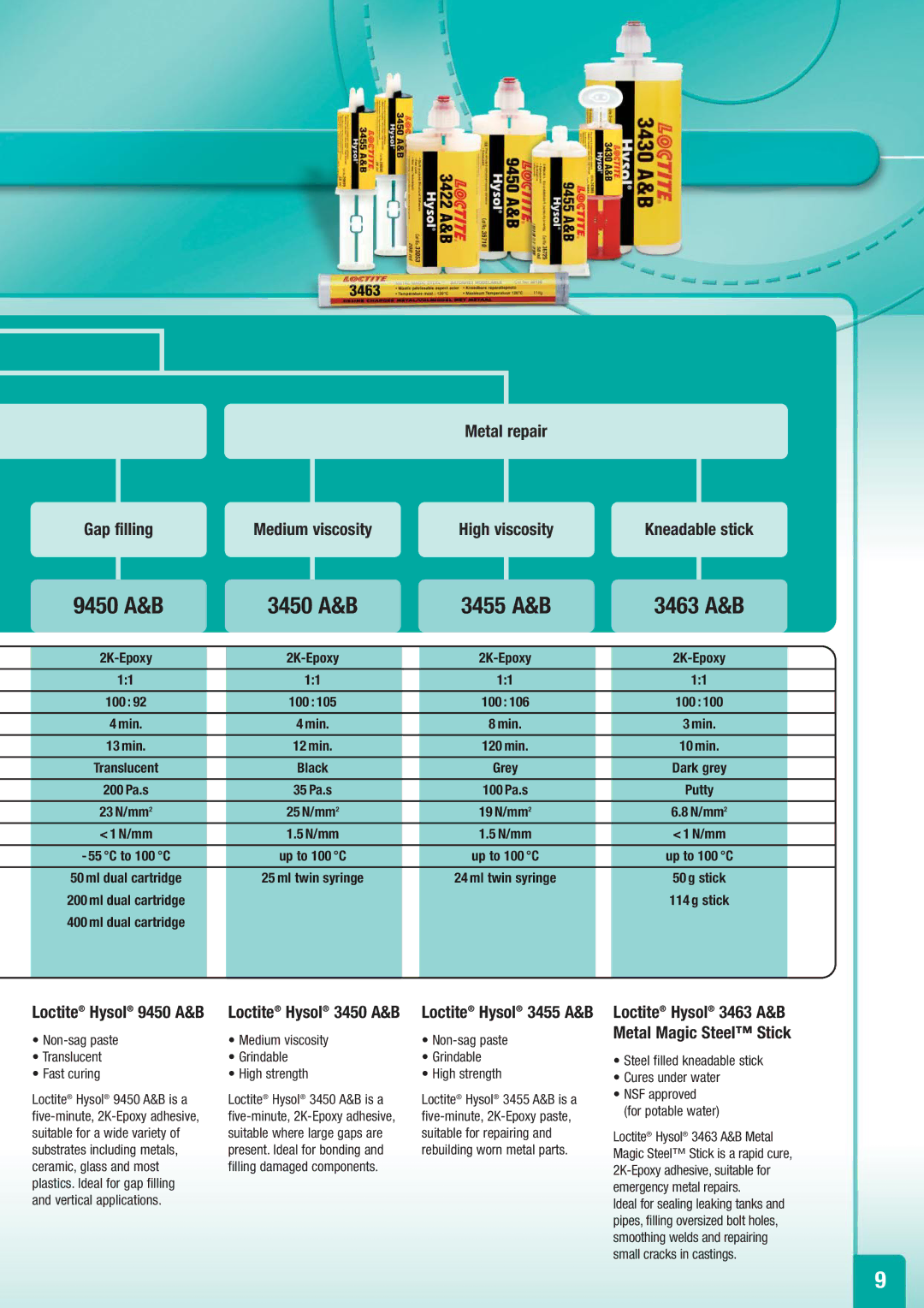 Henkel Structural Bonding Solutions manual 9450 3450 3455 3463, Repair, Filling, Viscosity High, Stick 