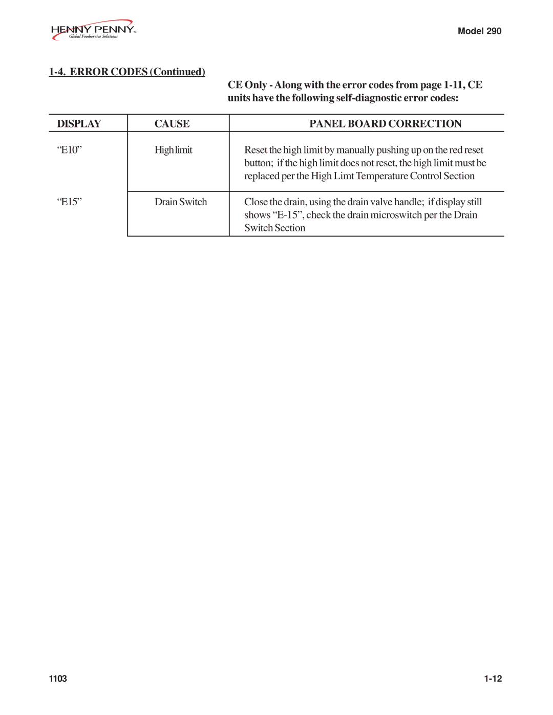 Henny Penny 290 manual Display Cause Panel Board Correction 