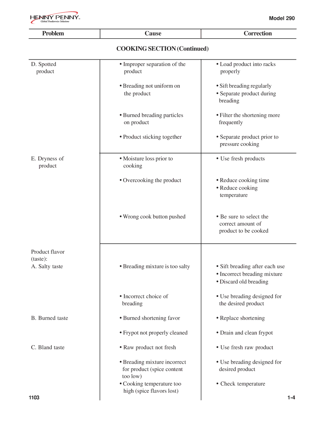 Henny Penny 290 manual Problem Cause Correction Cooking Section 