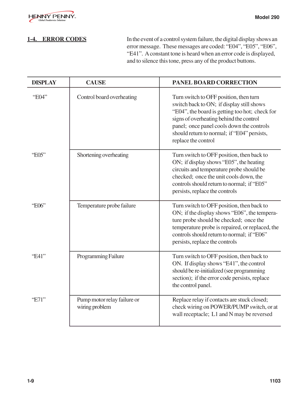 Henny Penny 290 manual Error Codes, Display Cause Panel Board Correction 