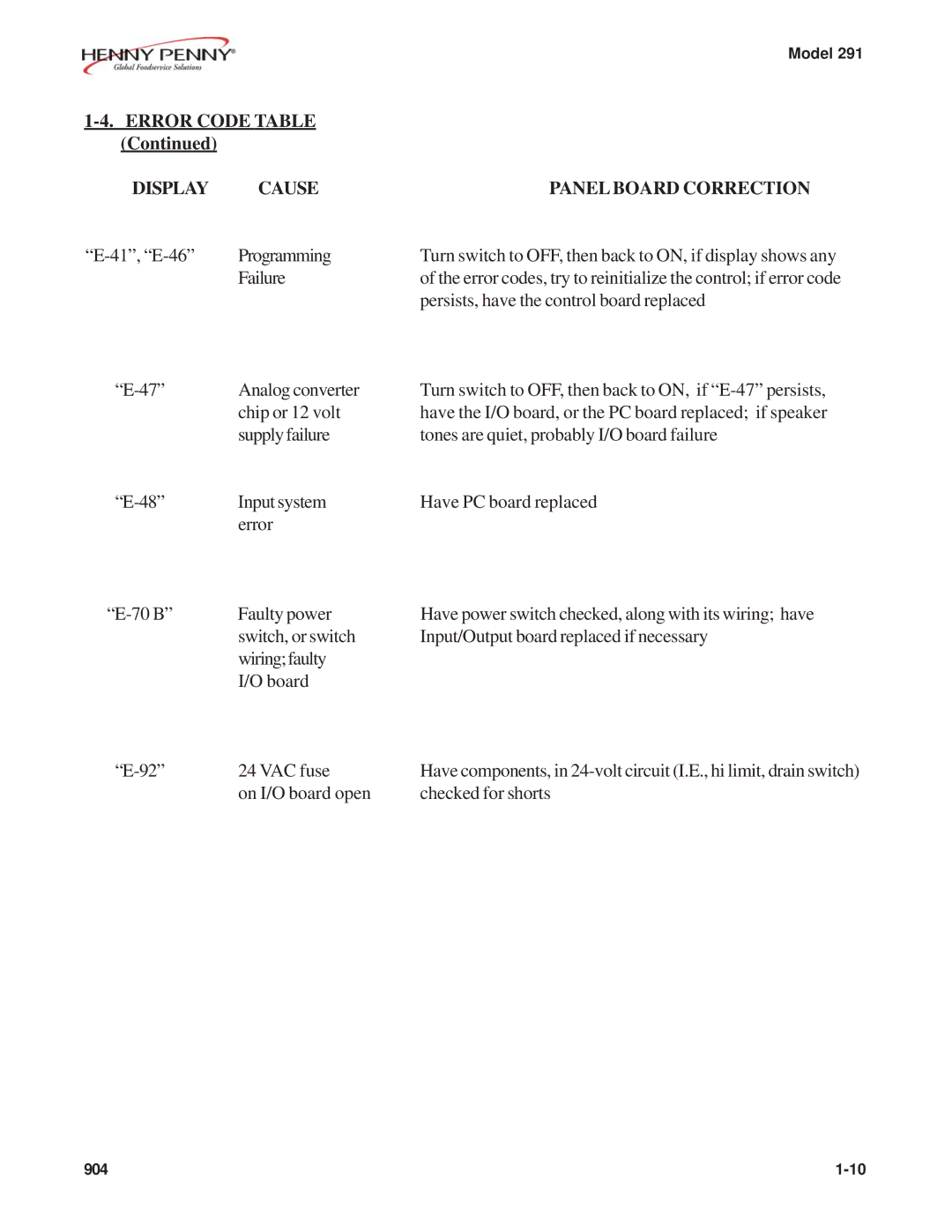 Henny Penny 291 manual Cause Panel Board Correction 