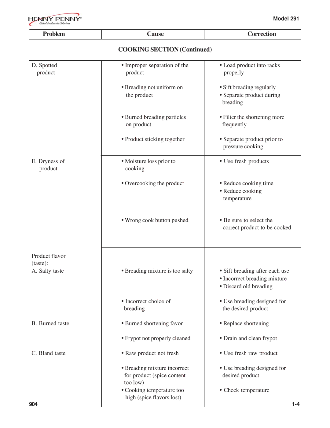 Henny Penny 291 manual Problem Cause Correction Cooking Section 